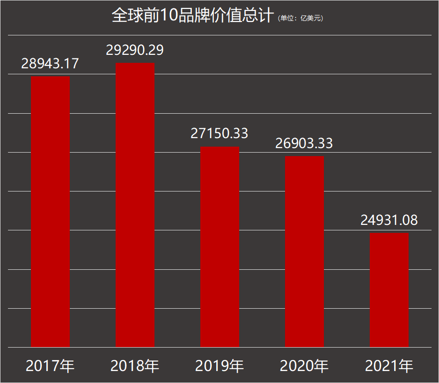 全球轮胎品牌价值排行榜轮胎树脂