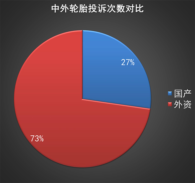 2021年轮胎投诉排行榜sp-1077增粘树脂