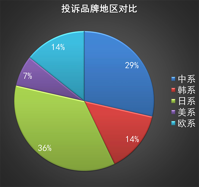 2021年轮胎投诉排行榜sp-1077增粘树脂