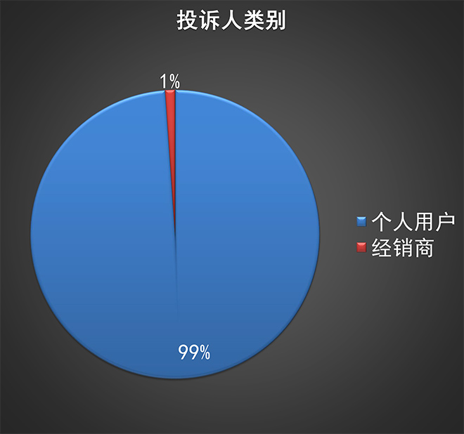 2021年轮胎投诉排行榜sp-1077增粘树脂