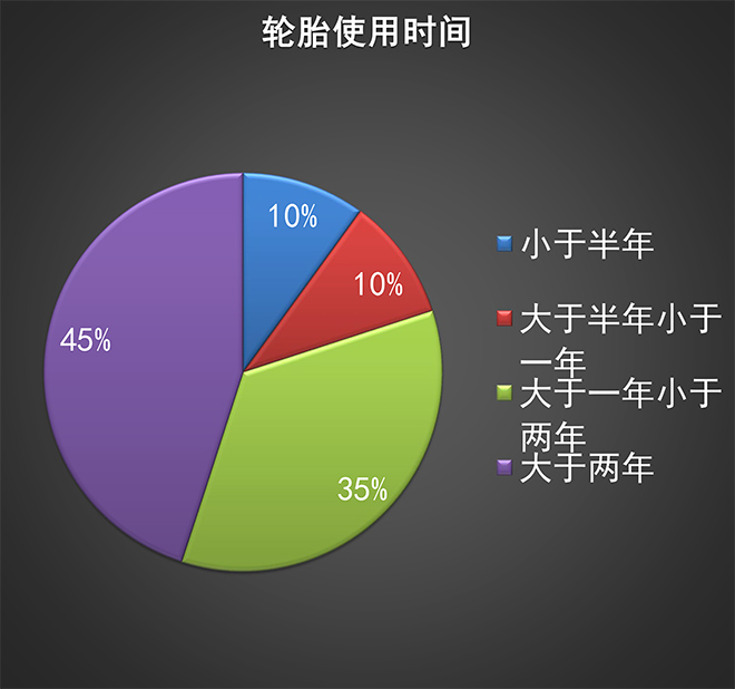 2021年轮胎投诉排行榜sp-1077增粘树脂