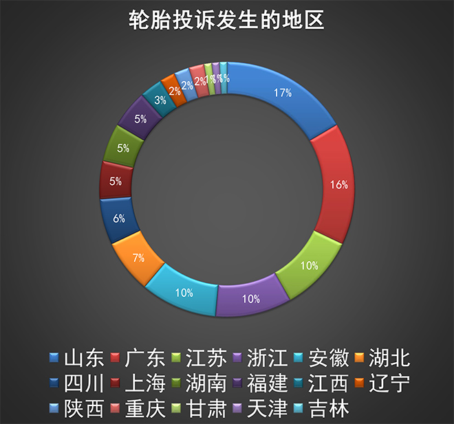 2021年轮胎投诉排行榜sp-1077增粘树脂