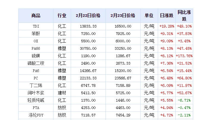 轮胎涨价拐点即将出现？成道贸易