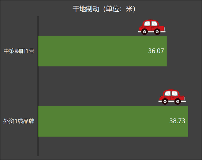 这款高端轮胎，你不知道就吃亏了！sp-6701补强树脂