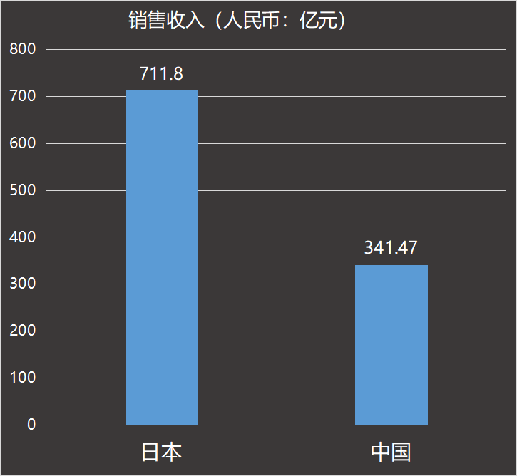 第一季度，中日轮胎大对比浙江成道贸易有限公司