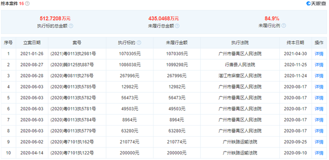 拖欠工资，这家轮胎橡胶企业屡被破产sp-1055硫化树脂