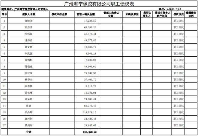 拖欠工资，这家轮胎橡胶企业屡被破产sp-1055硫化树脂