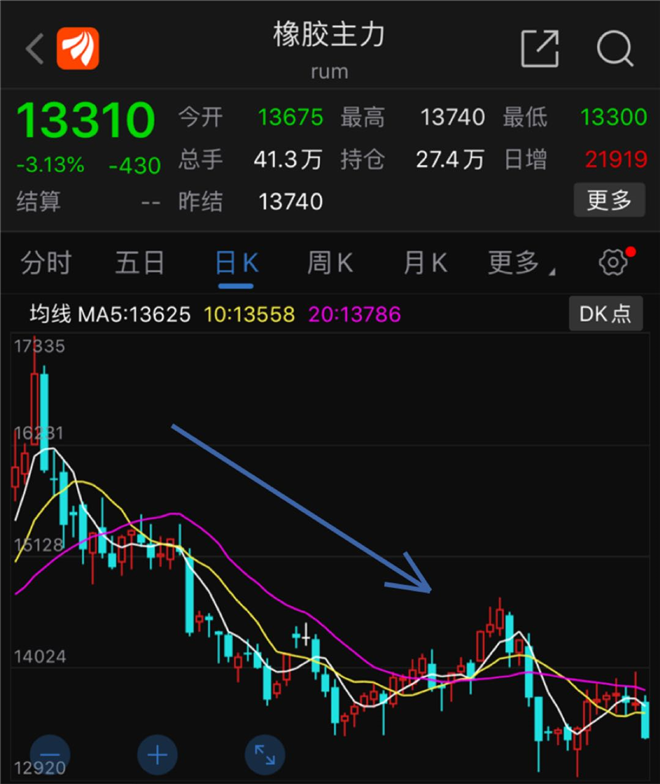 马来封国，橡胶、轮胎行业即将地震sp-1077增粘树脂